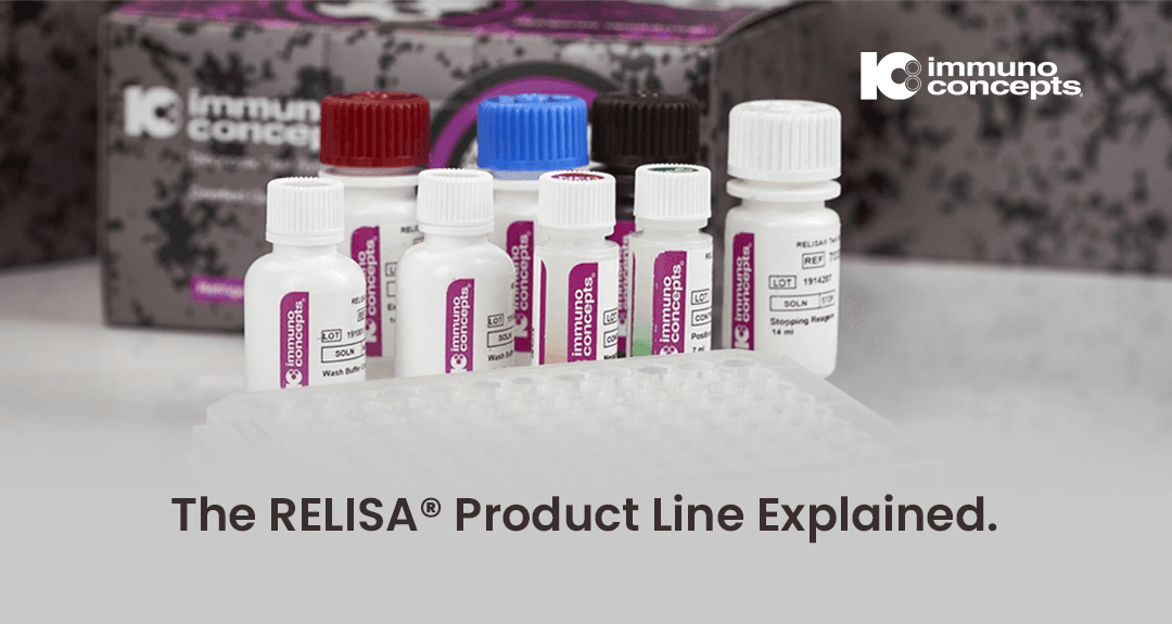 RELISA Product Line